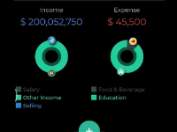 Ứng dụng quản lý chi tiêu flutter