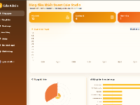 Website bán bánh ngọt Sweet Cake