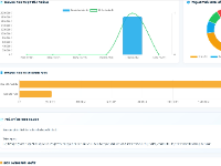 Website bán đèn LED tích hợp trợ lý AI hỗ trợ tư vấn và quản trị bán hàng