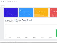 Website hỗ trợ bác sĩ quản lý danh sách khám bệnh