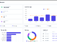 Website quản lý bán bánh ngọt