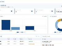 Website quản lý chung cư