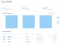 Website quản lý đặt vé xe khách