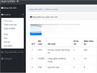 Website quản lý điểm php sử dụng mvc