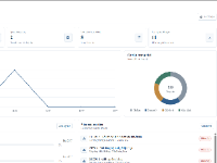 Website quản lý dự án phần mềm DevTrack