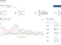 Website quản lý kho hàng OpenWMS