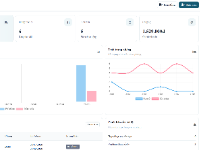 Website quản lý ký túc xá DormCare