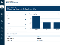 Website quản lý ký túc xá VietEdu