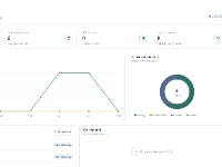 Website quản lý lịch làm việc theo ca ShiftFlow