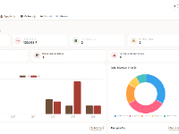 Website quản lý quán cà phê