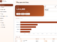 Website quản lý vận hành nhà hàng