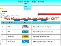 Code web,Source code web,Code đồ án,Code phần mềm quản lý,học tập,CNTT