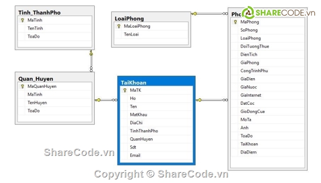 MVC,MVC Asp.Net,ứng dụng android,app tìm phòng,khách sạn,quản lý nhà trọ,code tìm phòng trọ