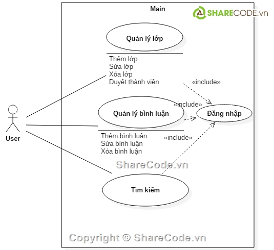 Webservices,ứng dụng học chung,quản lý lớp học,ứng dụng quản lý