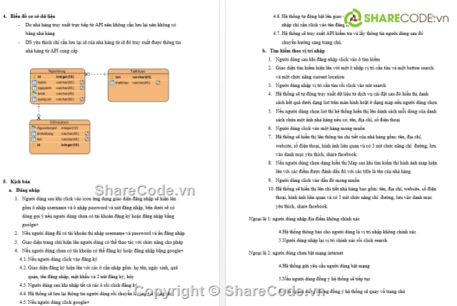 Android API MAP,App thời tiết,API gg Maps,API Facebook,source thời tiết,app dự báo thời tiết