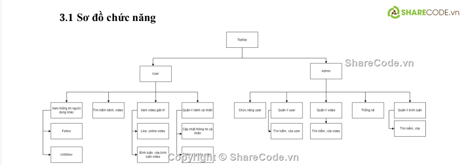 App Android,firebase,App tiktok,ứng dụng tiktok,app mobile tiktok,app video