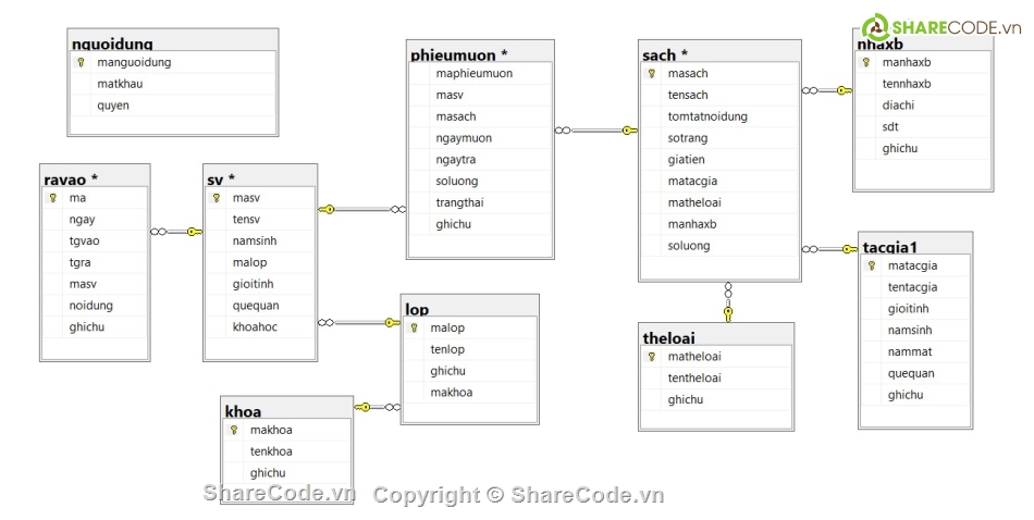 C#,winform C#,hệ thống quản lí thư viện winform C#,hệ thống quản lí thư viện,quản lí thư viện,winform