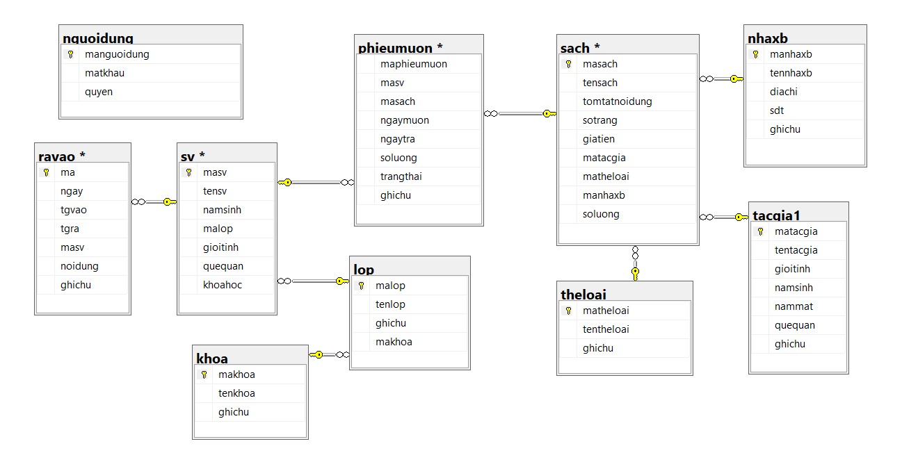C#,winform,hệ thống quản lí thư viện,winform c#,quản lí thư viện,quản lí thư viện C