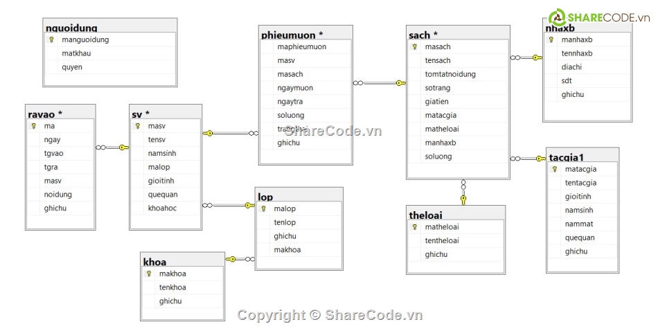 C#,winform,hệ thống quản lí thư viện,winform c#,quản lí thư viện,quản lí thư viện C