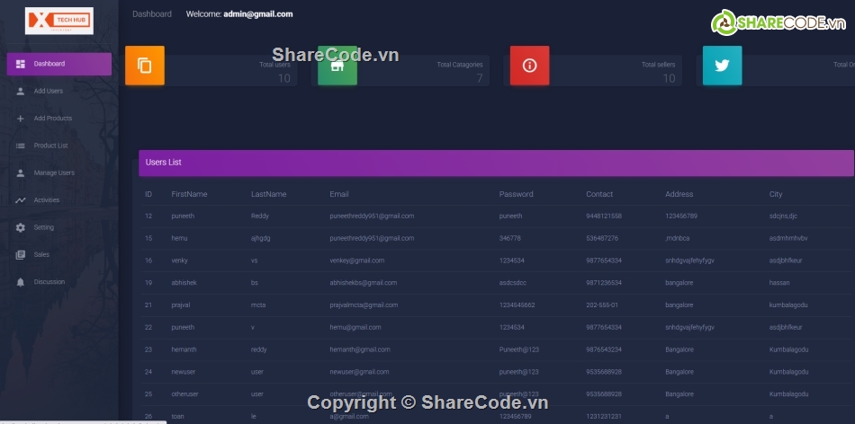 bán hàng online,full chức năng bán hàng,full chức năng
