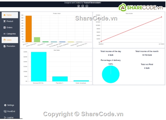 code de hieu           va de hiểu nhất,Shop,source code      database