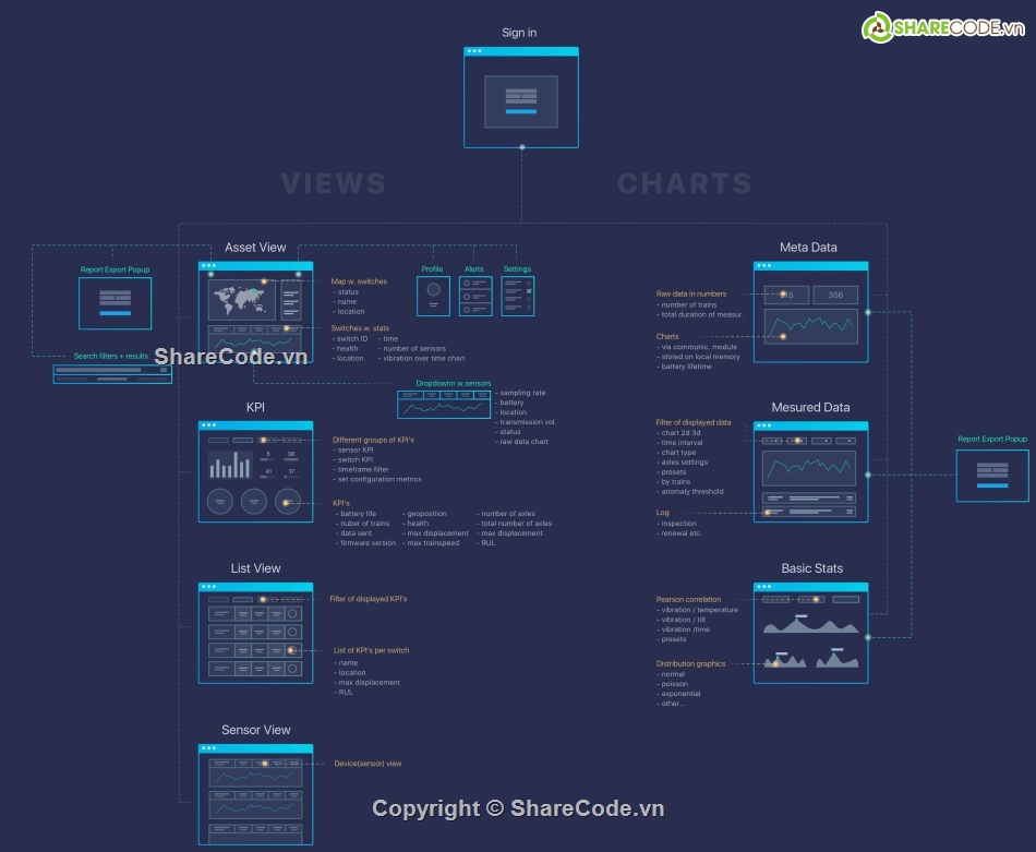 phân tích hệ thống,material design,Project,hệ thống camera,PTTK hệ thống,business analyst