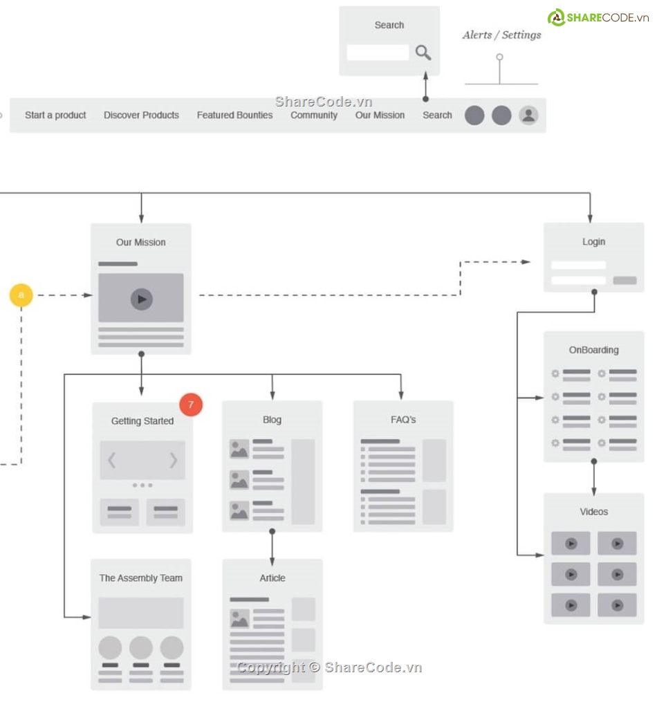 hệ thống,phân tích hệ thống,Project,phân tích thiết kế hệ thống,hệ thống camera,business analyst