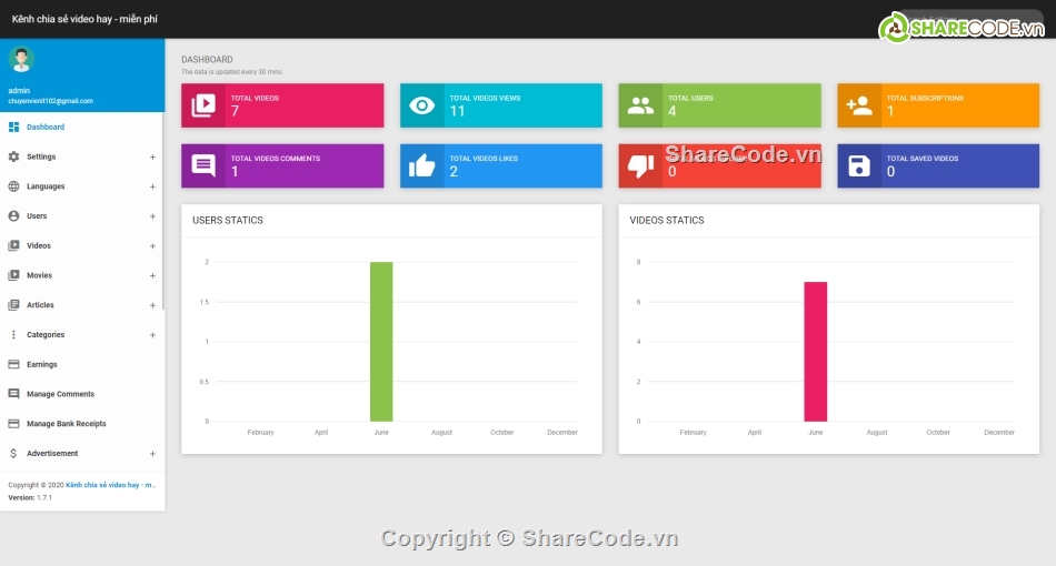 chia sẻ video,Code phim có phí,webphim,full code kênh video,code video