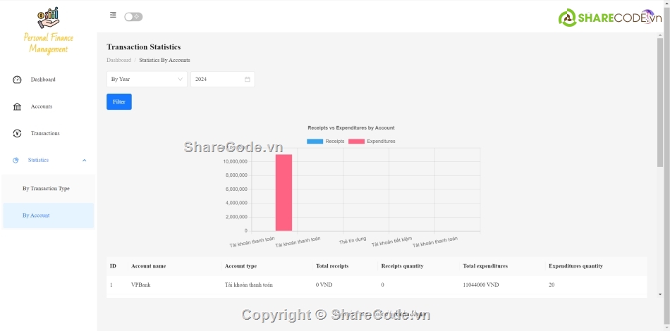 quản lý tài chính,quản lý,quản lý cá nhân