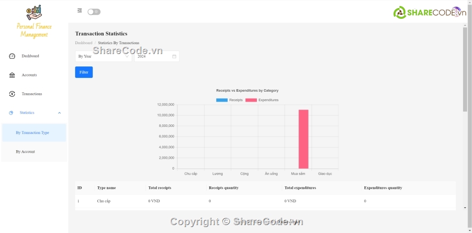 quản lý tài chính,quản lý,quản lý cá nhân