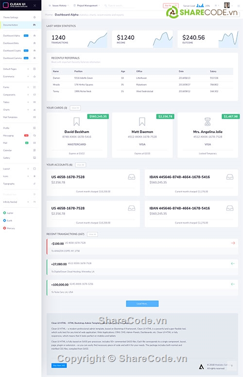 admin dashboard,admin template,backend,bootstrap,Clean UI HTML Pro