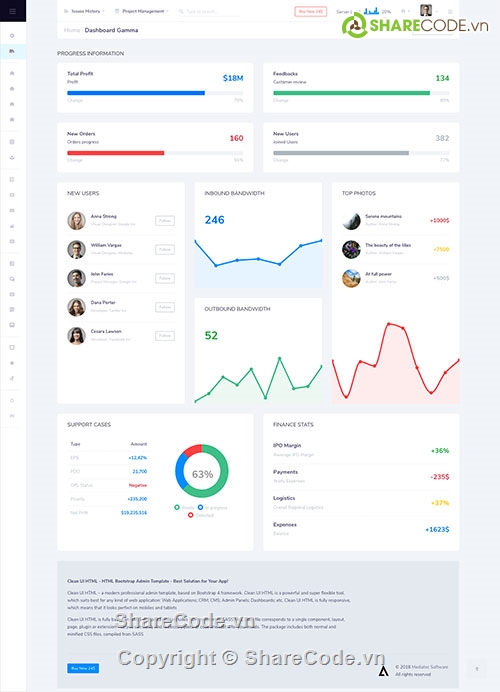 admin dashboard,admin template,backend,bootstrap,Clean UI HTML Pro