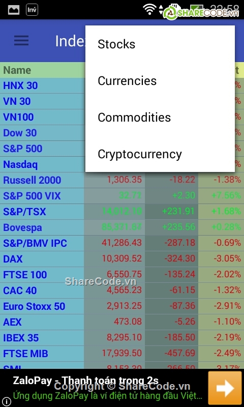 Chỉ số,chứng khoán,stock,securities,financial,bitcoin