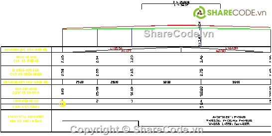 code vẽ trắc dọc,code vẽ đường đỏ,code chương trình thiết kế đường,code vẽ cắt dọc,code vẽ trắc ngang,code chuong trinh ve trac doc