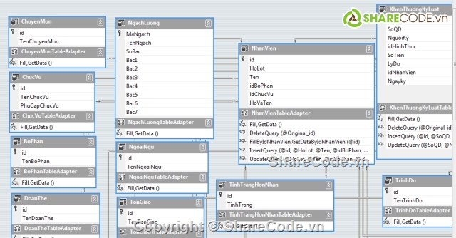 code quản lý chấm công,tiền lương vb.net,code quản lý tiền lương vb net,Quản lý tiền lương,quản lý chấm công