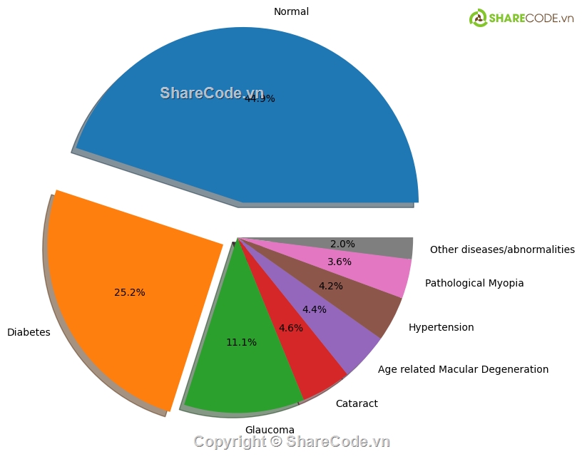 full code + báo cáo,code đồ án,Visual Studio Code,python,deep learning,code giá rẻ