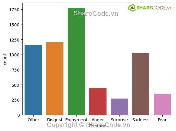 code đồ án,full code + báo cáo,PhoBERT,python,xử lý ngôn ngữ tự nhiên,code giá rẻ