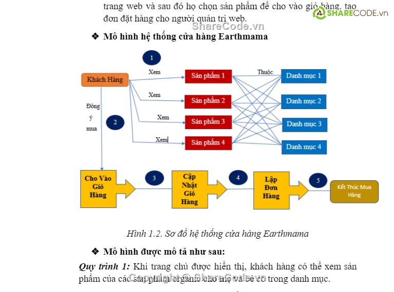 code bán hàng thực phẩm,web thực phẩm chức năng,web bán thực phẩm chức năng,code website bán thực phẩm chức năng