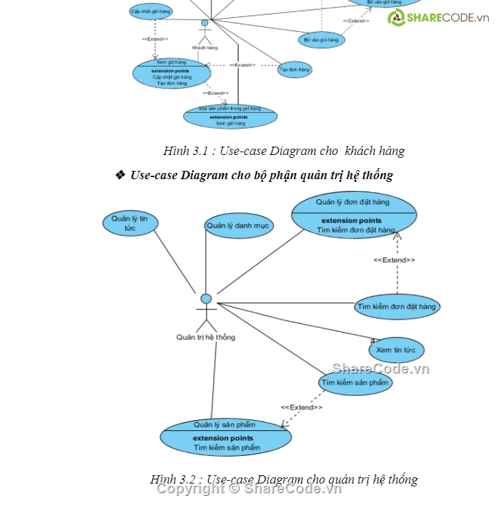 code bán hàng thực phẩm,web thực phẩm chức năng,web bán thực phẩm chức năng,code website bán thực phẩm chức năng