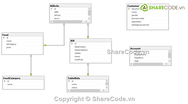 code quản lý c#,C# quản lý quán ăn,c# quản lý quán ăn,bida,Code phần mềm quản lý,quán bida