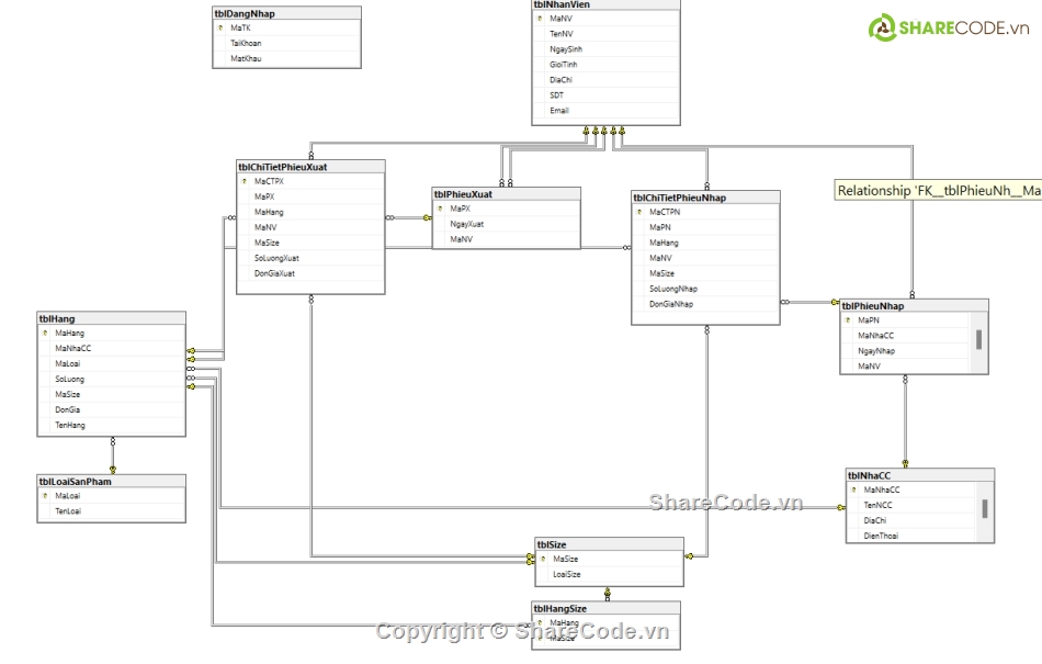 Code đồ án,bán hàng quần áo,visual c# quản lý bán hàng