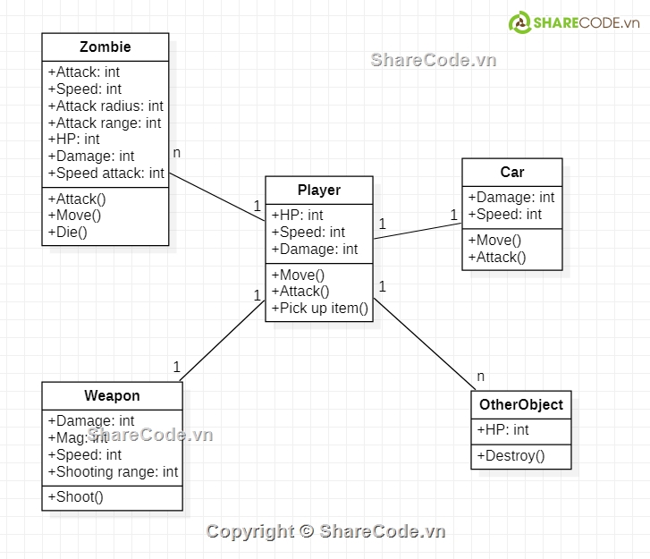 Unity,Unity game  3D,FPS zombies,Code đồ án,Source code game