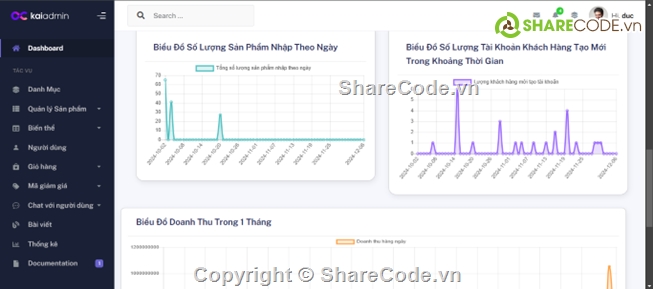 Laravel,dự án fpoly,Dự án tốt nghiệp FPoly,trang web bán điện thoại