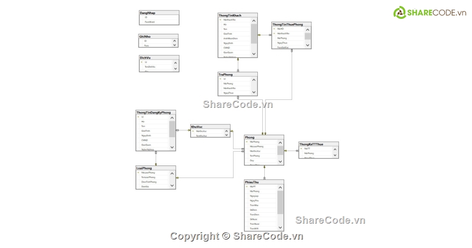 Code phần mềm quản lý,đồ án,quản lý nhà trọ,full báo cáo,phần mềm