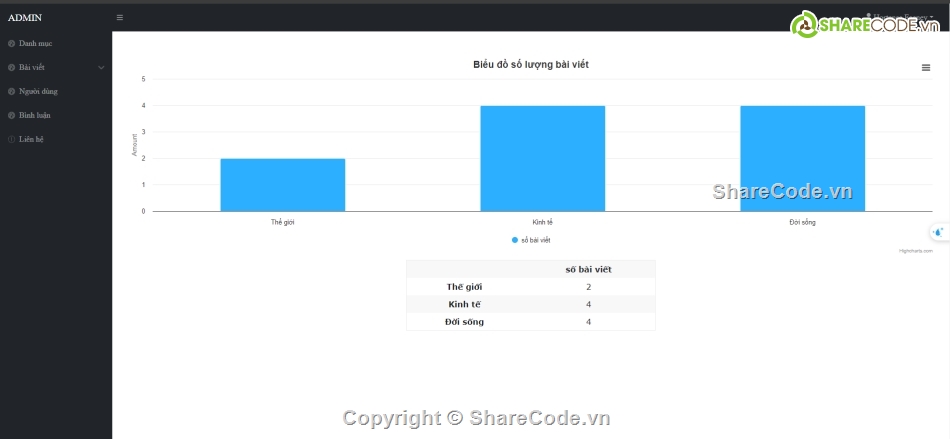 Code PHP,Share code,larave,website tin tức,đọc tin rss,code dồ án