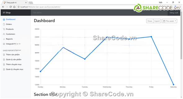 Code quản lý,Code php,full báo cáo