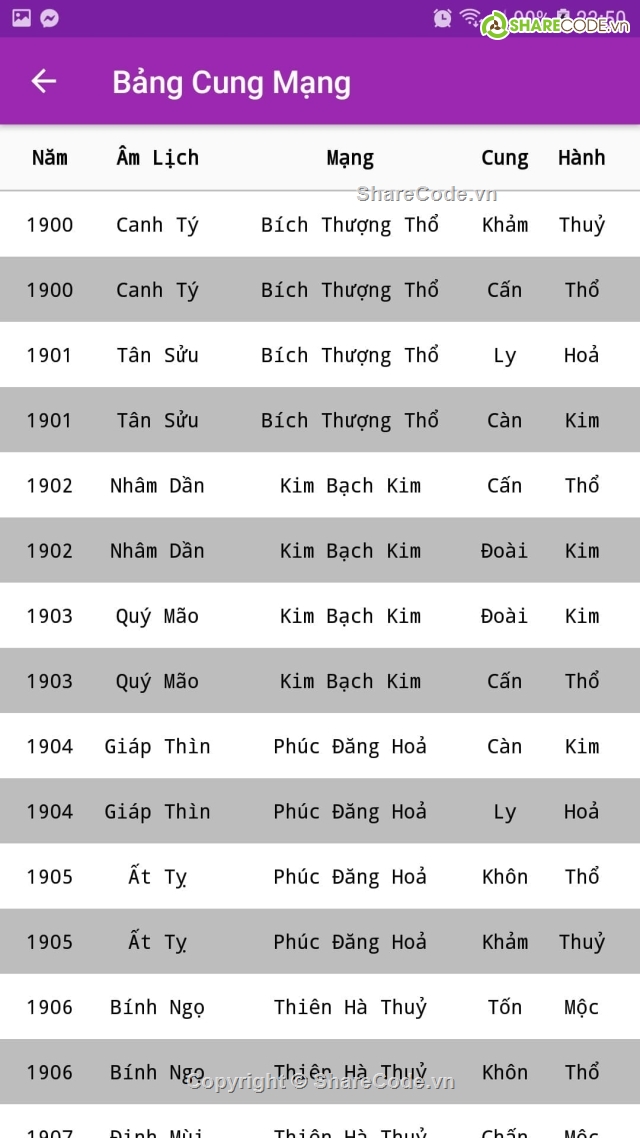 Ứng Dụng xem tử vi trọn đời,Code tử vi trọn đời,xem cung hoàng đạo,bói phương đông,bói phương tây,source code tử vi