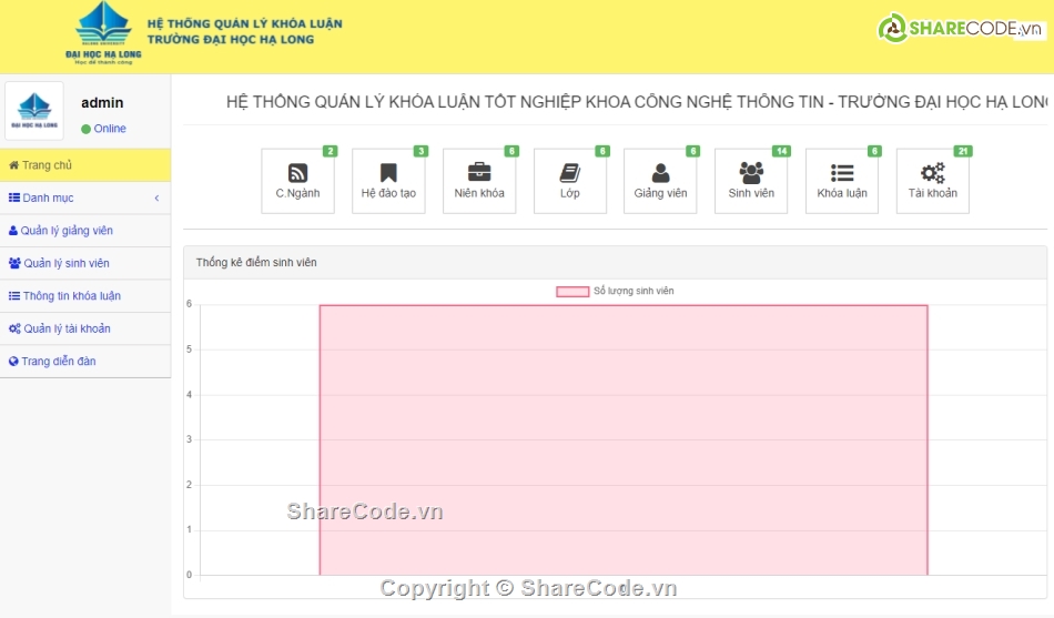 Code quản lý,web quản lý,khóa luận tốt nghiệp,khóa luận tốt nghiệp công nghệ thông tin