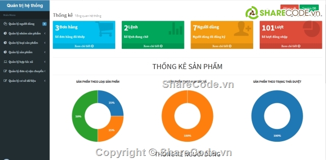 hệ thống sàn giao dịch,hệ thống nông sản,hệ thống mua bán,website sàn giao dịch,website nông sản