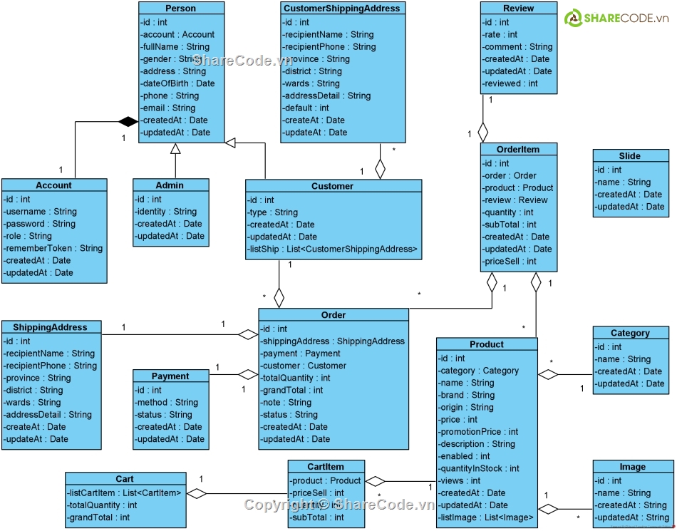 Code bán đồng hồ,Code web bán đồng hồ,Source code web bán đồng hồ,Code web  bán đồng hồ,Web bán hàng đồng hồ,Đồng hồ Laravel